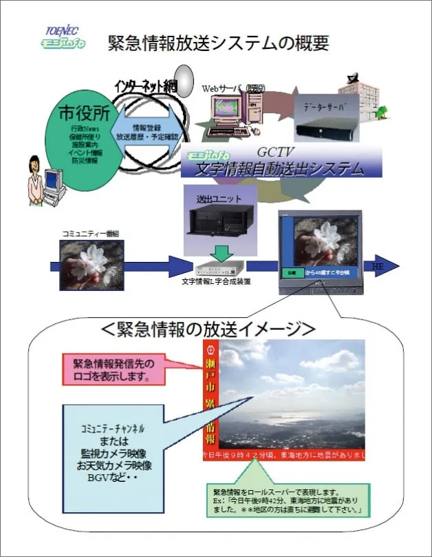 緊急情報放送システム
