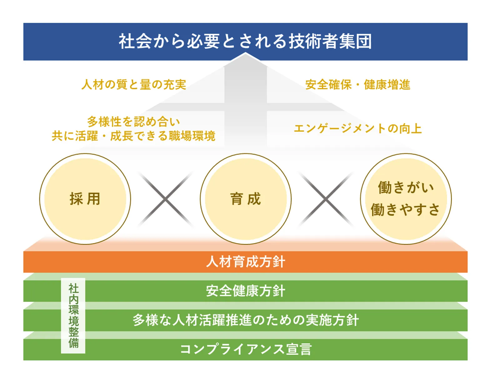 トーエネックグループ人材戦略方針