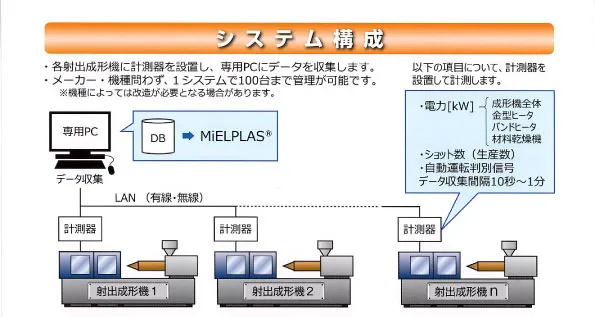 システム構成