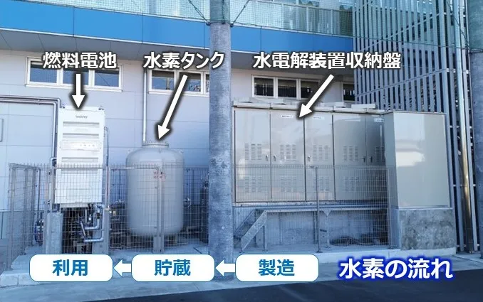 CO2フリー水素製造システム外観