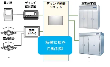 システム構造
