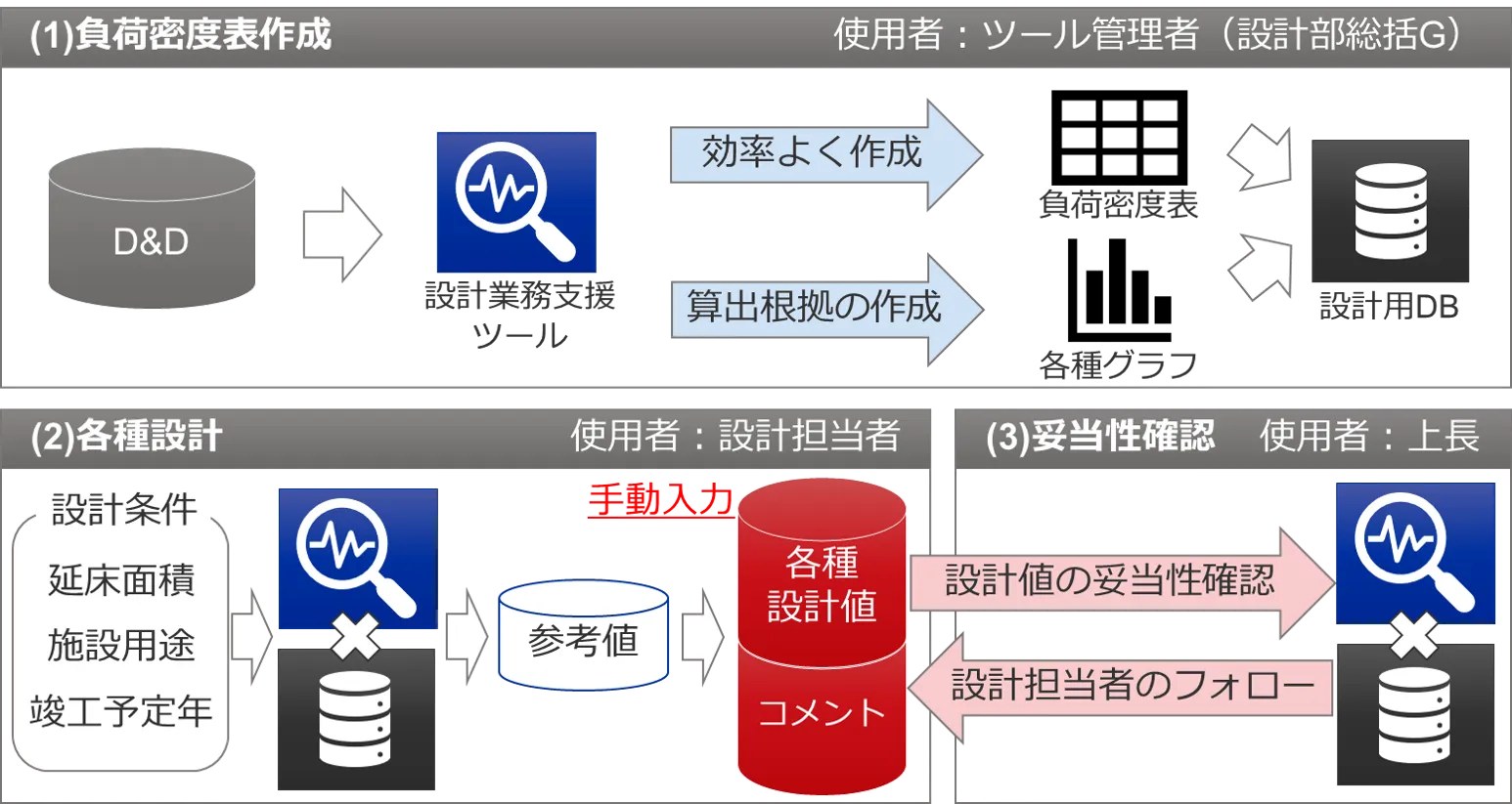 内線設計業務支援ツール全体図