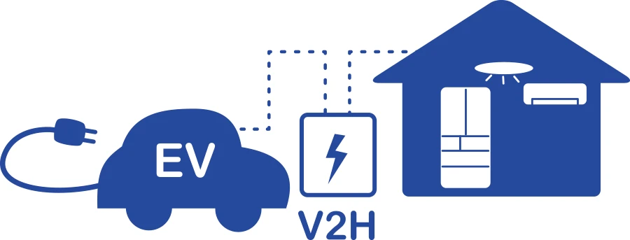 EV車から家庭に電力を供給する図