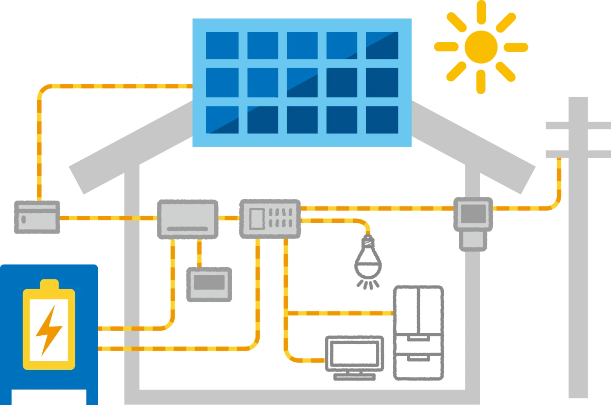 太陽電池モジュールでつくられた電気が家庭内の電子機器や蓄電池に分配される様子