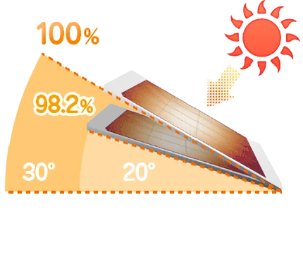 モジュールを設置する法学による発電効率の違い